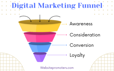 The Marketing Funnel: A Comprehensive Guide
